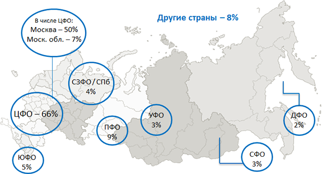 География посетителей География посетителей