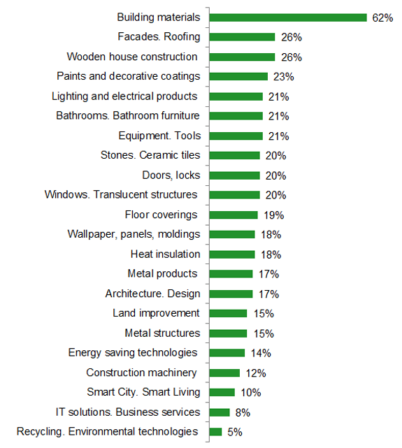 Visitor preferences Visitor preferences